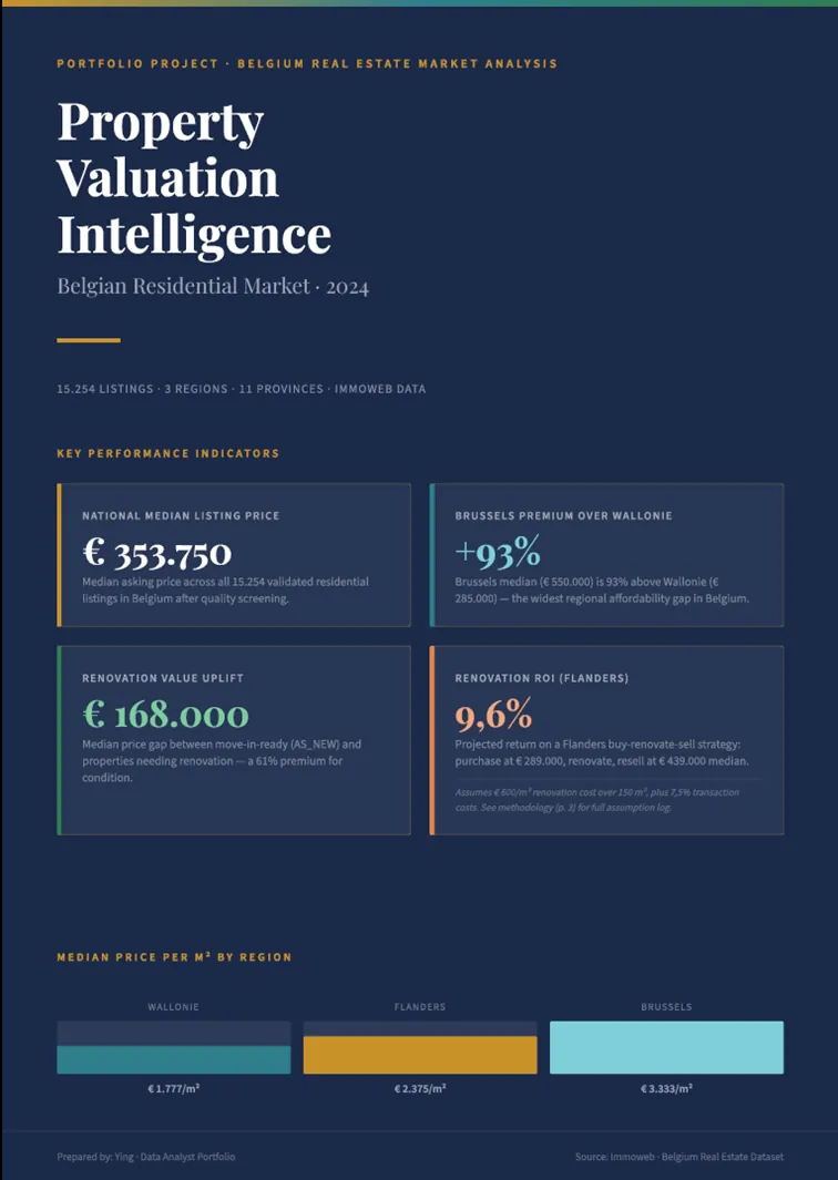 Belgium executive report page