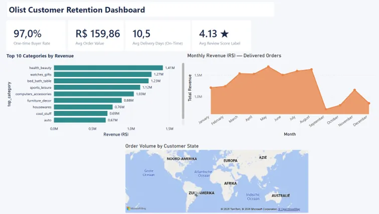 Olist retention Power BI dashboard, executive overview