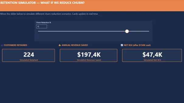 TeleCalifornia retention simulator dashboard